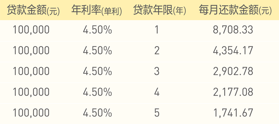 蘇州有車貸款(在蘇州買車貸款需要什么條件)? (http://www.771378.com/) 知識(shí)問(wèn)答 第2張