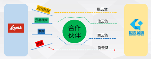 友金云貸(友金云貸查征信嗎)? (http://www.771378.com/) 知識(shí)問(wèn)答 第3張