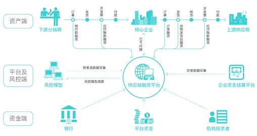 友金云貸(友金云貸查征信嗎)? (http://www.771378.com/) 知識(shí)問(wèn)答 第5張