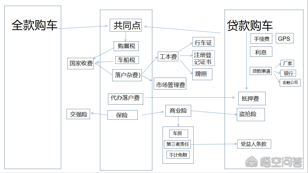 有車去哪里貸款(貸款車有貸款合同嗎)? (http://www.771378.com/) 知識問答 第2張
