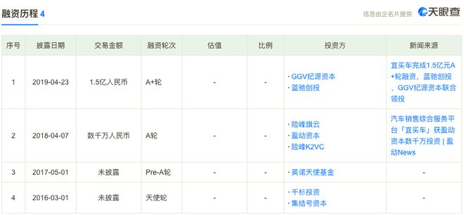宜車融app(宜車融是什么)? (http://www.771378.com/) 知識問答 第1張
