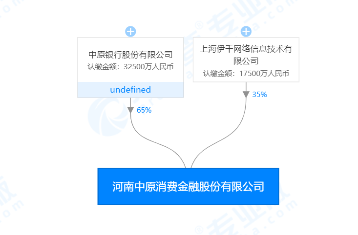 中原消費金融借錢(中原消費金融借錢電話人工)? (http://www.771378.com/) 知識問答 第1張