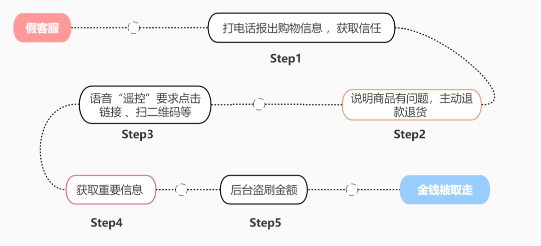 純私人放款聯(lián)系方式電話(純私人放款10000聯(lián)系電話)? (http://www.771378.com/) 知識問答 第1張