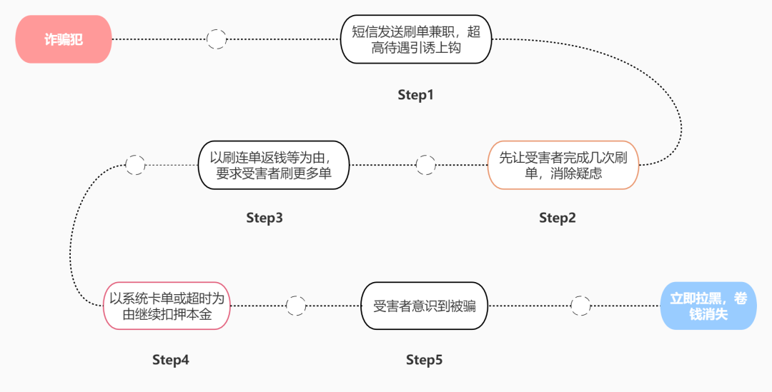 純私人放款聯(lián)系方式電話(純私人放款10000聯(lián)系電話)? (http://www.771378.com/) 知識問答 第2張