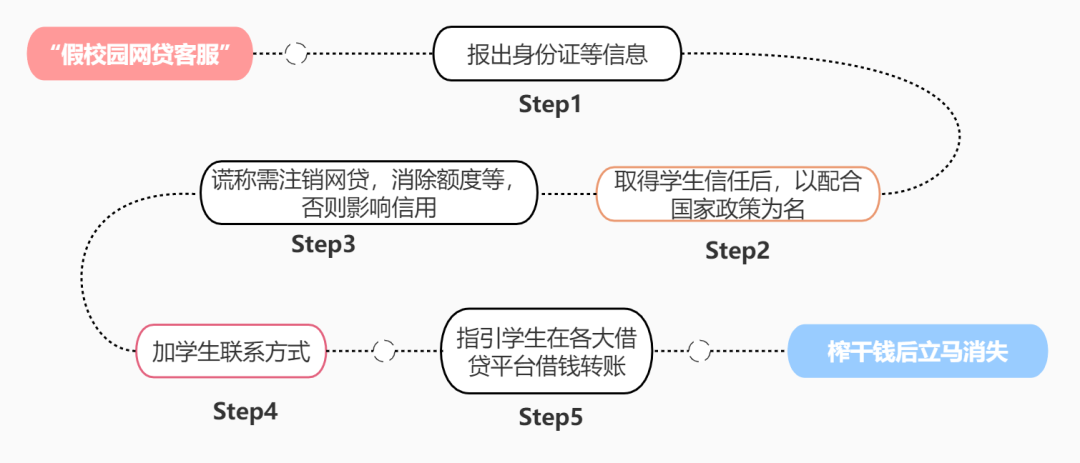 純私人放款聯(lián)系方式電話(純私人放款10000聯(lián)系電話)? (http://www.771378.com/) 知識問答 第3張