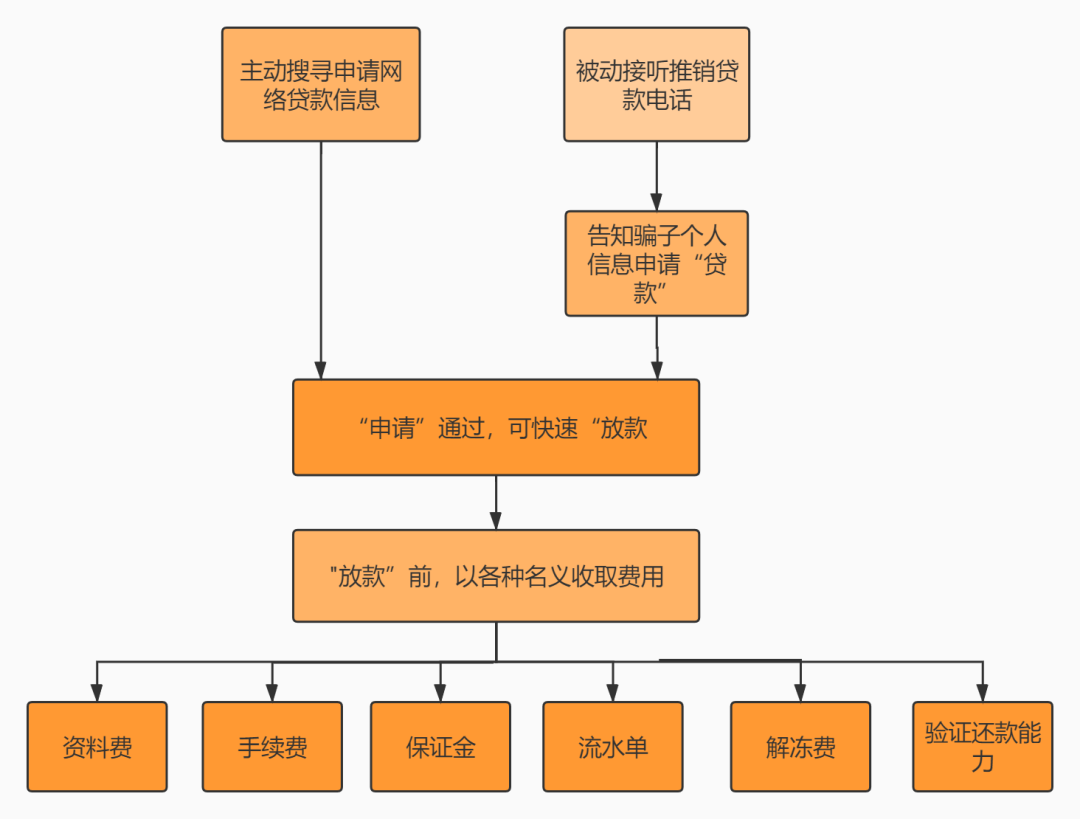 純私人放款聯(lián)系方式電話(純私人放款10000聯(lián)系電話)? (http://www.771378.com/) 知識問答 第4張