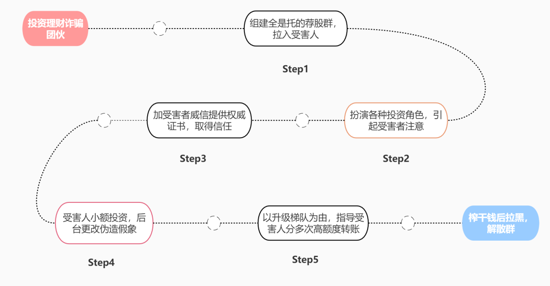 純私人放款聯(lián)系方式電話(純私人放款10000聯(lián)系電話)? (http://www.771378.com/) 知識問答 第5張