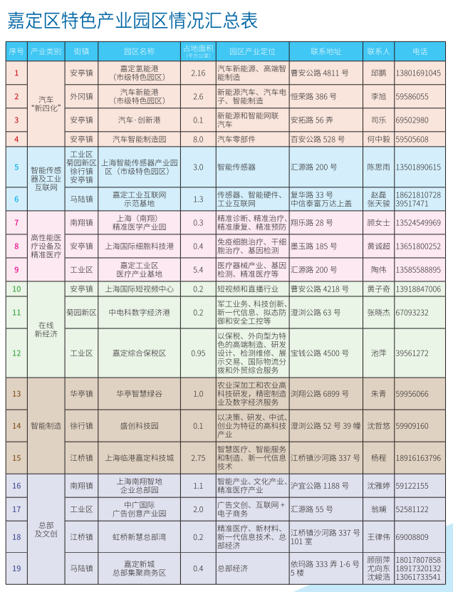 上海嘉定區(qū)汽車抵押貸款(嘉定抵押車出售)? (http://www.771378.com/) 知識(shí)問(wèn)答 第8張