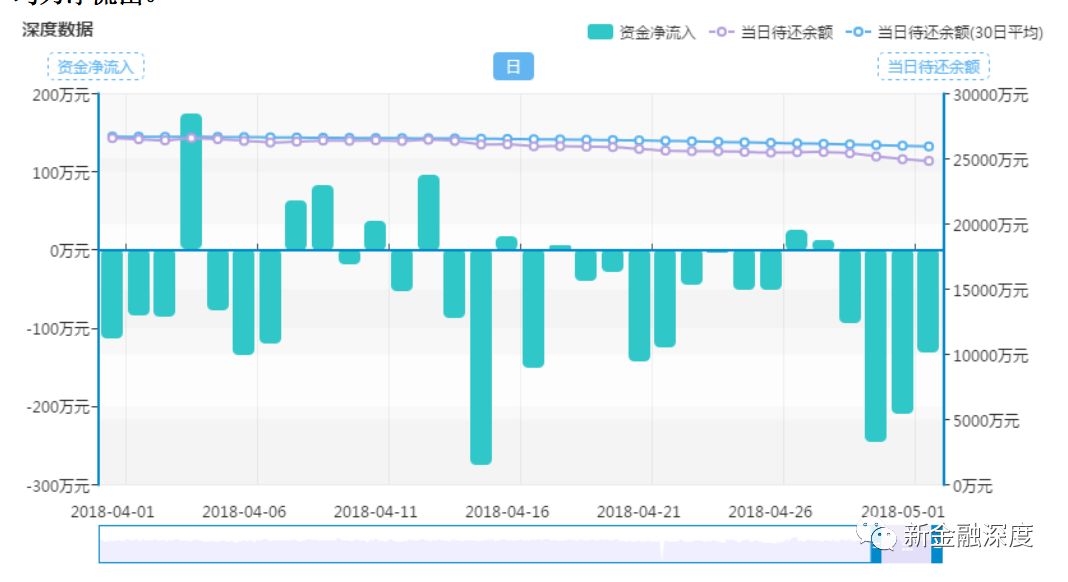 車貸款平臺(貸款車平臺哪個好下款)? (http://www.771378.com/) 知識問答 第3張