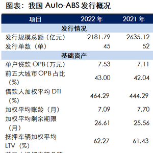 金山石化汽車抵押貸款公司(金山石化汽車租賃公司)? (http://www.771378.com/) 知識(shí)問答 第2張