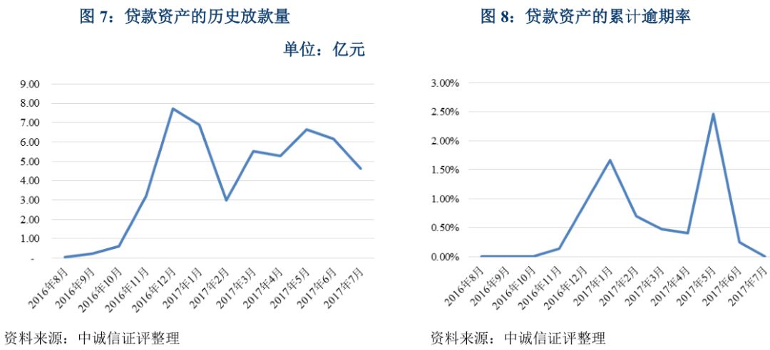 上海車抵貸不看征信不看大數據的公司(上海買車征信)? (http://www.771378.com/) 知識問答 第7張
