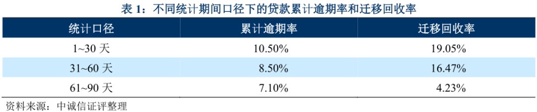上海車抵貸不看征信不看大數據的公司(上海買車征信)? (http://www.771378.com/) 知識問答 第8張