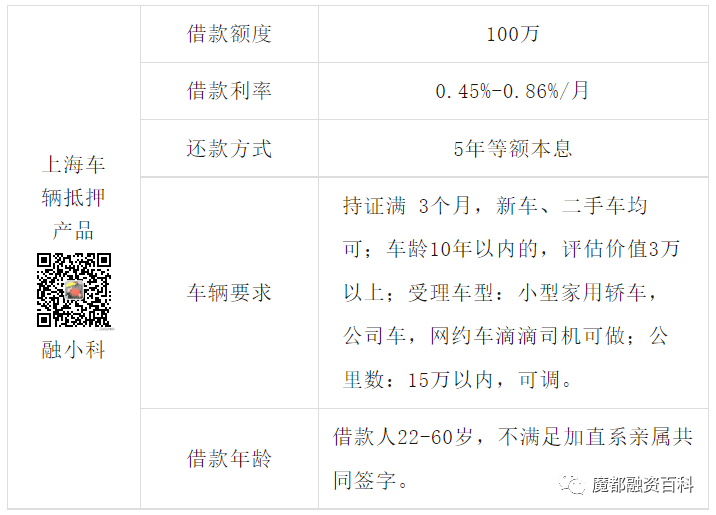 上海車抵押(上海牌照抵押車)? (http://www.771378.com/) 知識問答 第2張