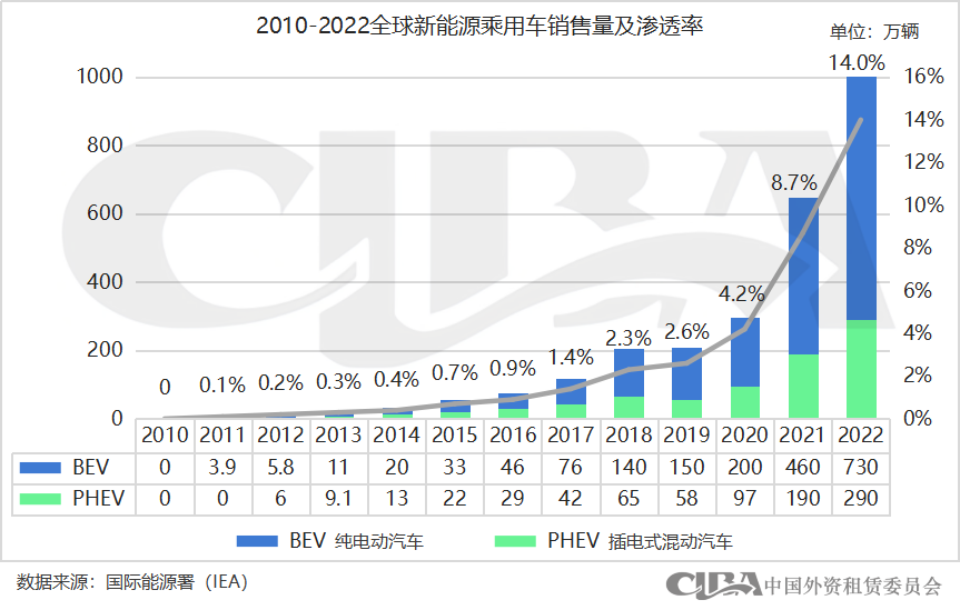 新能源抵押貸款(抵押能源貸款新政策)? (http://www.771378.com/) 知識問答 第2張
