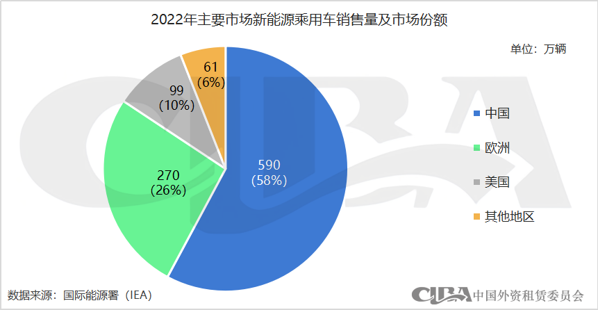 新能源抵押貸款(抵押能源貸款新政策)? (http://www.771378.com/) 知識問答 第3張