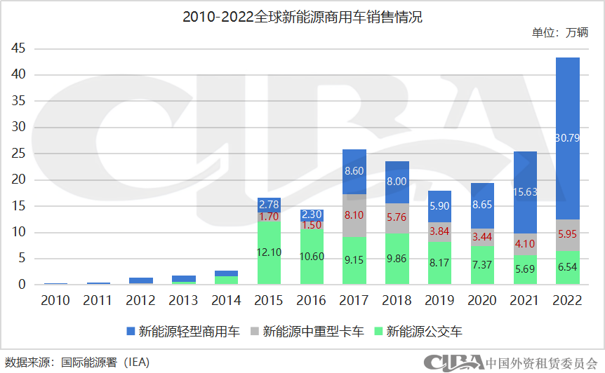 新能源抵押貸款(抵押能源貸款新政策)? (http://www.771378.com/) 知識問答 第4張