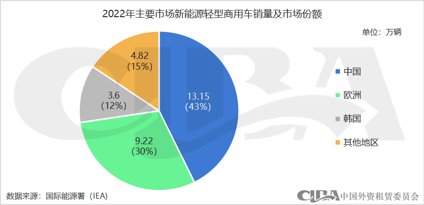 新能源抵押貸款(抵押能源貸款新政策)? (http://www.771378.com/) 知識問答 第5張
