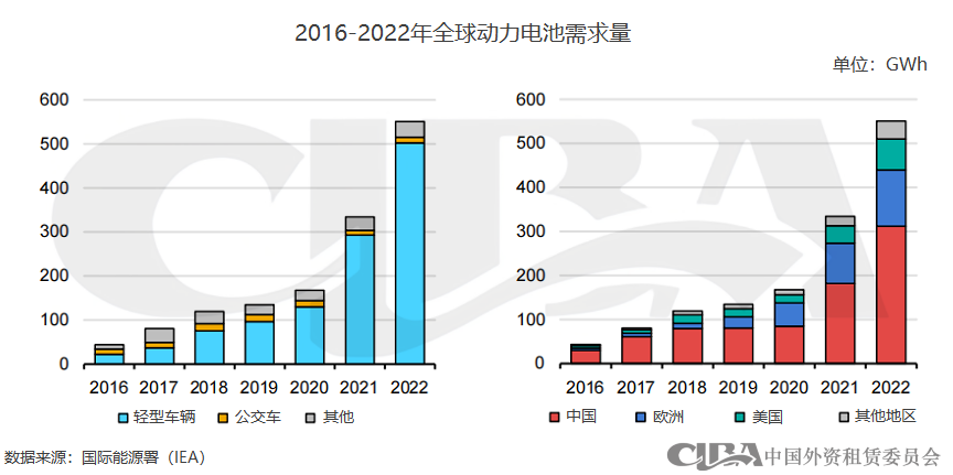 新能源抵押貸款(抵押能源貸款新政策)? (http://www.771378.com/) 知識問答 第7張