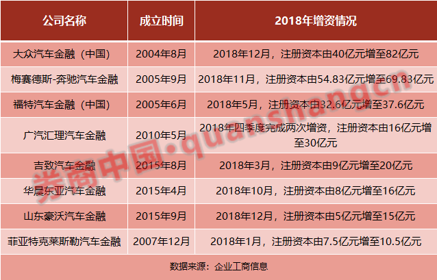 汽車金融公司(汽車金融公司電話)? (http://www.771378.com/) 知識問答 第3張