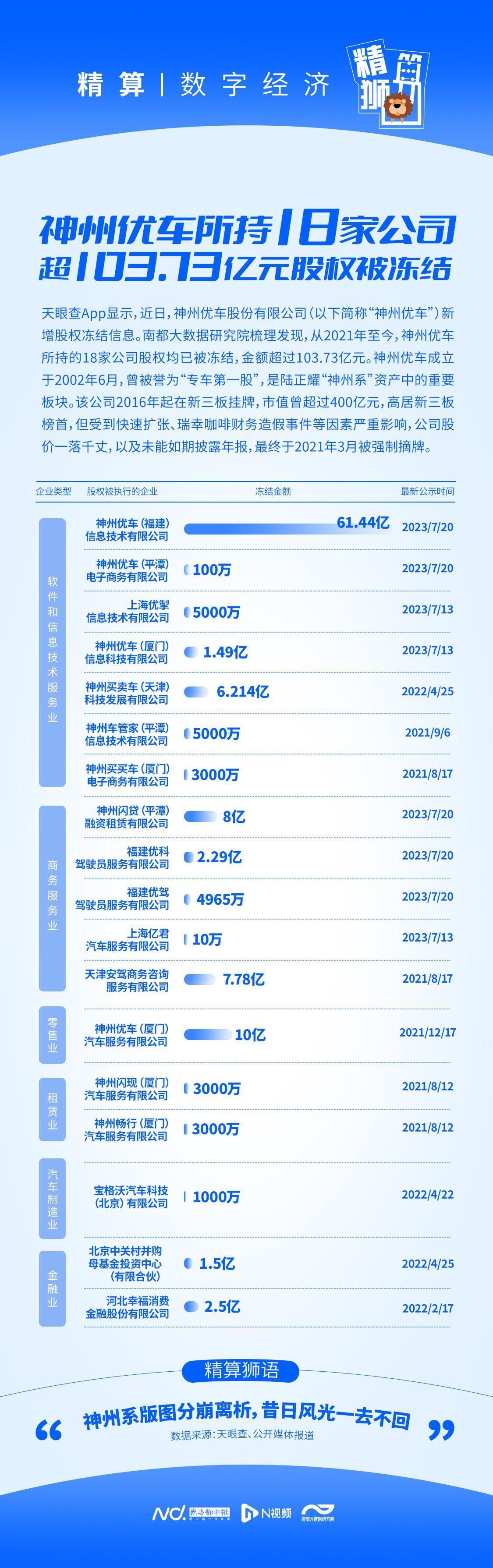 神州車閃貸(神州車閃貸還不上錢怎么辦)? (http://www.771378.com/) 知識問答 第1張