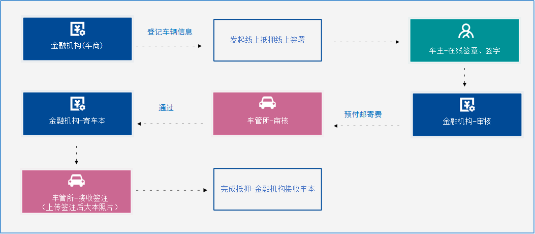 汽車抵押(抵押汽車綠本能貸多少錢)? (http://www.771378.com/) 知識問答 第2張