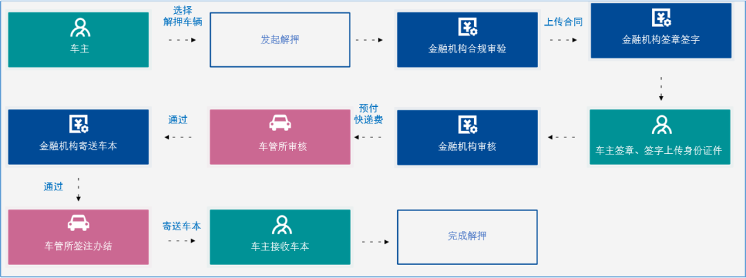 汽車抵押(抵押汽車綠本能貸多少錢)? (http://www.771378.com/) 知識問答 第3張