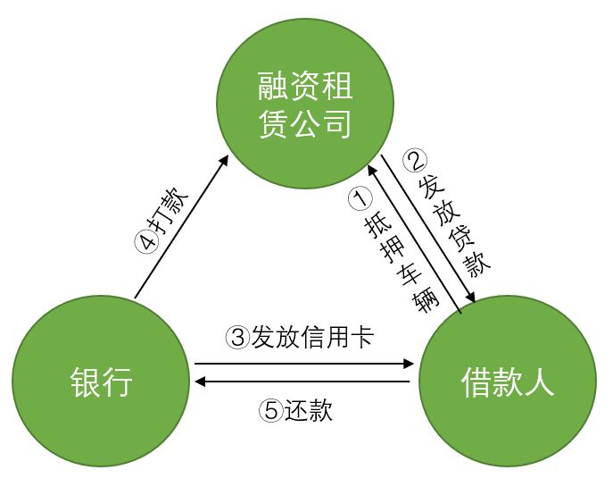 車輛貸款(貸款車輛的gps定位怎么查)? (http://www.771378.com/) 知識問答 第4張