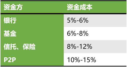 車輛貸款(貸款車輛的gps定位怎么查)? (http://www.771378.com/) 知識問答 第6張