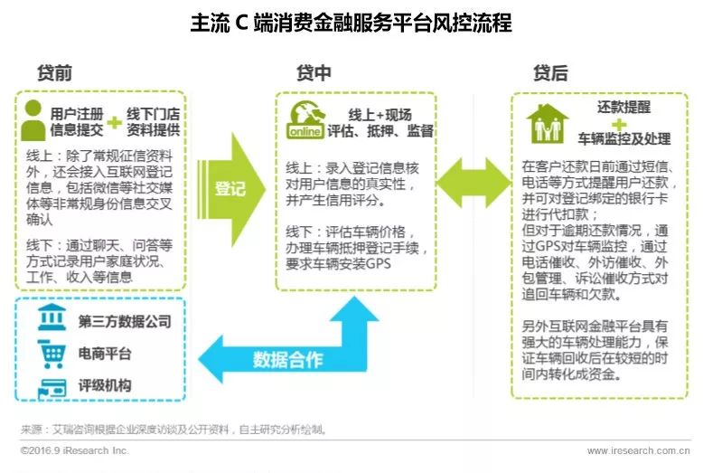 車輛貸款(貸款車輛的gps定位怎么查)? (http://www.771378.com/) 知識問答 第10張
