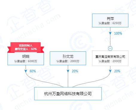 車(chē)貸平臺(tái)(車(chē)貸款平臺(tái))? (http://www.771378.com/) 知識(shí)問(wèn)答 第3張