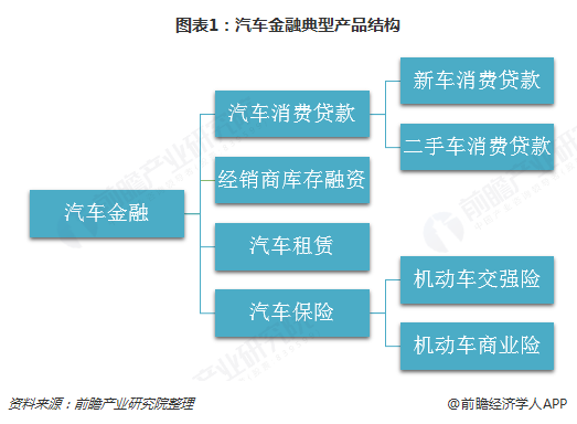 汽車金融公司(金融汽車公司屬于哪一類)? (http://www.771378.com/) 知識問答 第1張