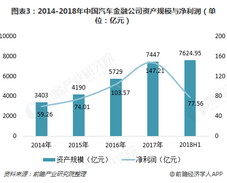 汽車金融公司(金融汽車公司屬于哪一類)? (http://www.771378.com/) 知識問答 第3張
