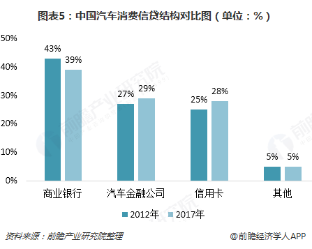 汽車金融公司(金融汽車公司屬于哪一類)? (http://www.771378.com/) 知識問答 第5張