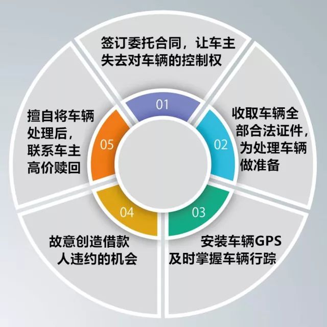 車不是本人能抵押貸款(抵押車貸款可以買房嗎)? (http://www.771378.com/) 知識問答 第2張