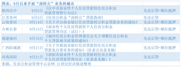 車貸抵押貸款上海(上海車抵貸)? (http://www.771378.com/) 知識問答 第1張