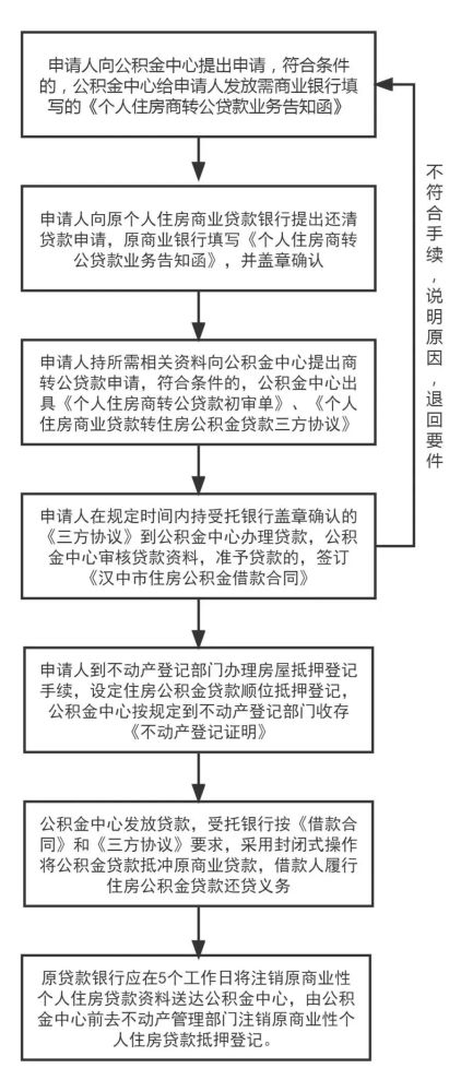 車貸抵押貸款上海(上海車抵貸)? (http://www.771378.com/) 知識問答 第2張