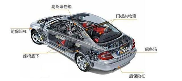 車貸不裝gps(車裝gps貸款)? (http://www.771378.com/) 知識問答 第3張
