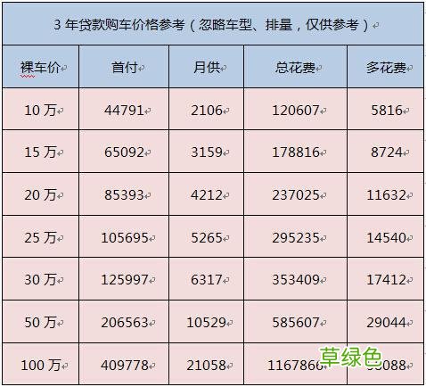 車(chē)輛抵押貸款哪個(gè)平臺(tái)利息最低(專(zhuān)業(yè)汽車(chē)抵押貸款利息低)? (http://www.771378.com/) 知識(shí)問(wèn)答 第1張
