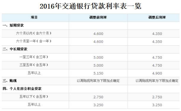 貸款抵押電話(房屋抵押貸款電話)? (http://www.771378.com/) 知識(shí)問(wèn)答 第1張