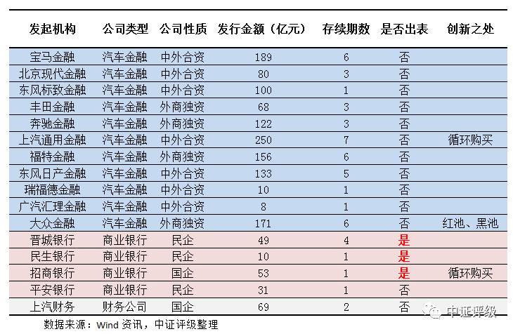 江陰汽車抵押貸款(江陰哪里可以抵押車貸款)? (http://www.771378.com/) 知識問答 第2張