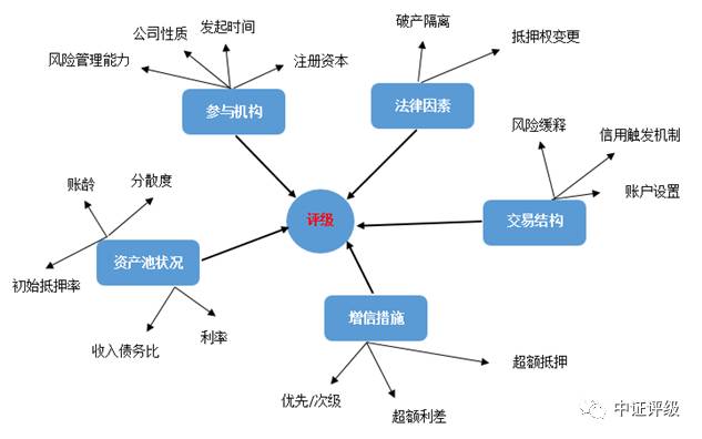 江陰汽車抵押貸款(江陰哪里可以抵押車貸款)? (http://www.771378.com/) 知識問答 第3張