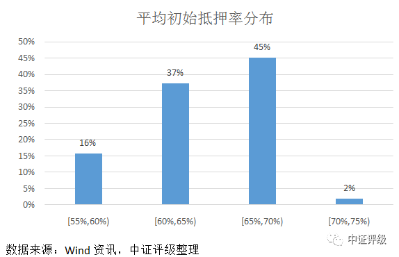 江陰汽車抵押貸款(江陰哪里可以抵押車貸款)? (http://www.771378.com/) 知識問答 第5張