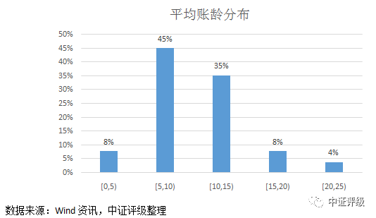 江陰汽車抵押貸款(江陰哪里可以抵押車貸款)? (http://www.771378.com/) 知識問答 第6張
