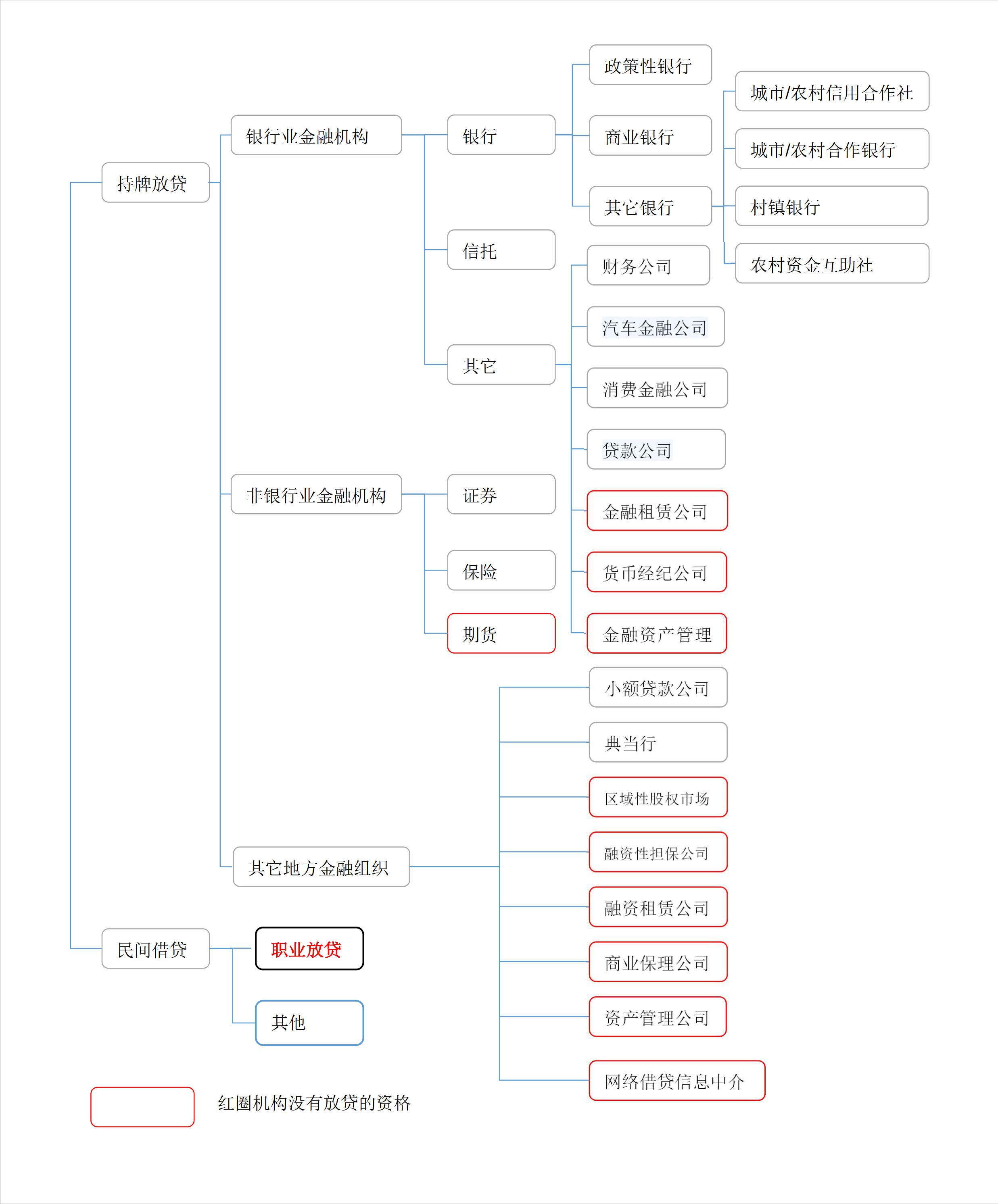 民間貸款公司(民間貸款公司上征信嗎)? (http://www.771378.com/) 知識問答 第2張