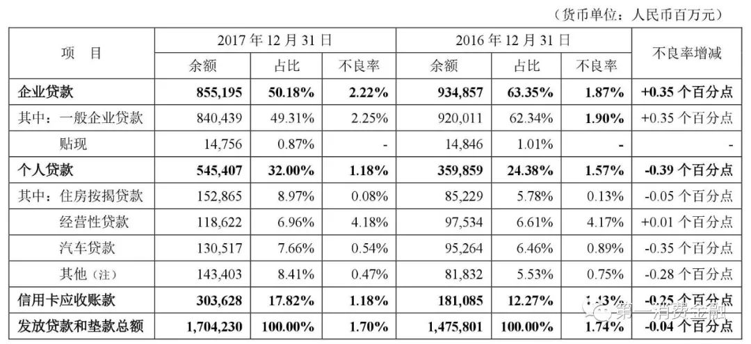 哪些銀行受理汽車抵押貸款(汽車抵押向銀行貸款麻煩嗎)? (http://www.771378.com/) 知識問答 第1張