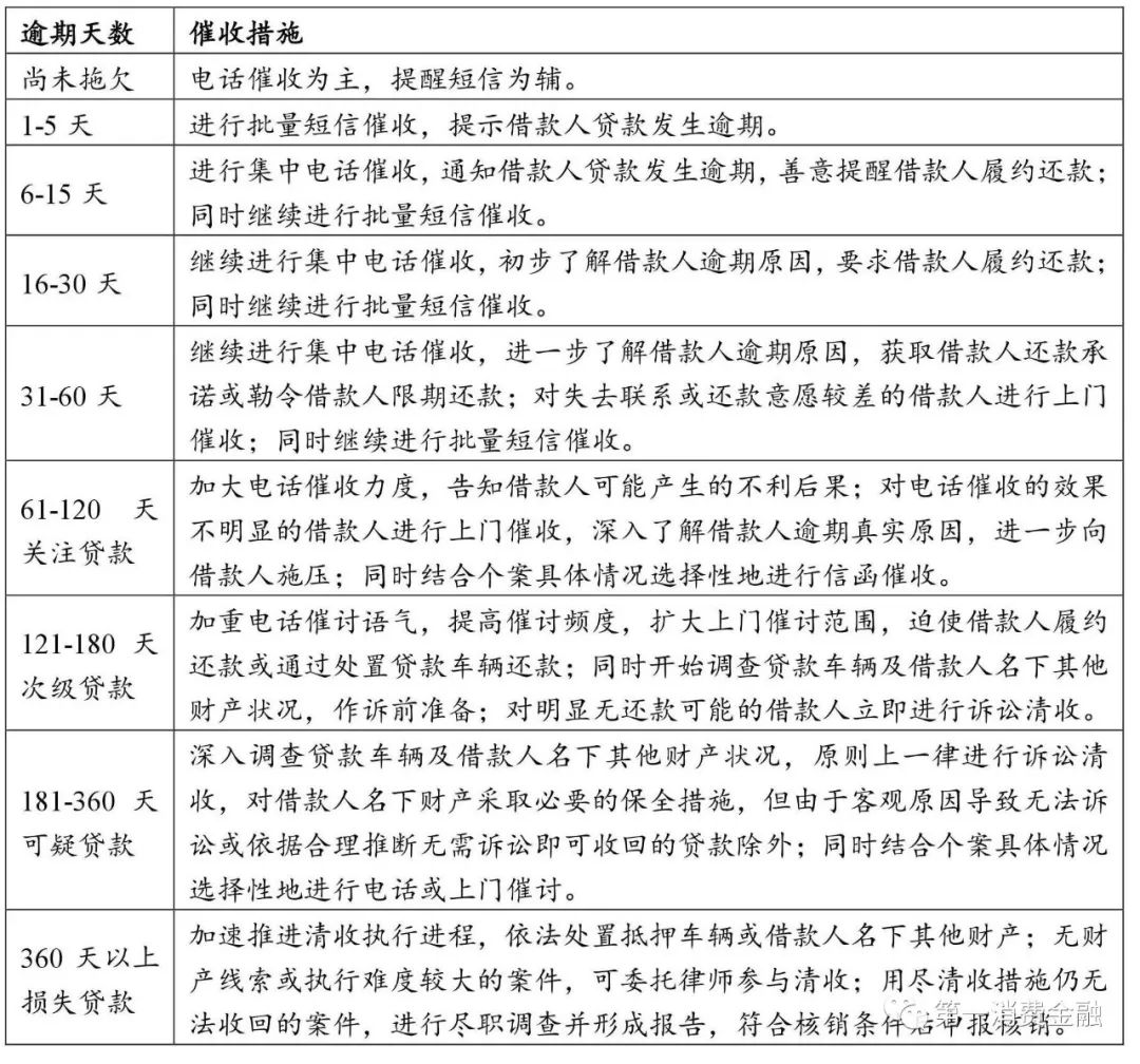 哪些銀行受理汽車抵押貸款(汽車抵押向銀行貸款麻煩嗎)? (http://www.771378.com/) 知識問答 第2張