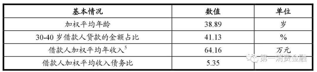 哪些銀行受理汽車抵押貸款(汽車抵押向銀行貸款麻煩嗎)? (http://www.771378.com/) 知識問答 第12張