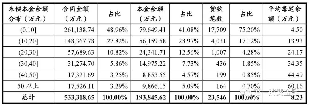 哪些銀行受理汽車抵押貸款(汽車抵押向銀行貸款麻煩嗎)? (http://www.771378.com/) 知識問答 第13張