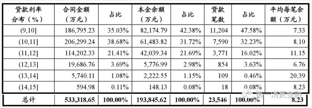 哪些銀行受理汽車抵押貸款(汽車抵押向銀行貸款麻煩嗎)? (http://www.771378.com/) 知識問答 第14張