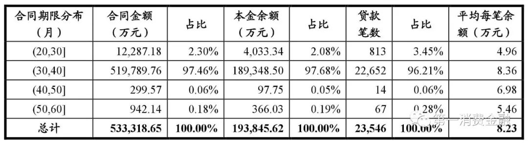 哪些銀行受理汽車抵押貸款(汽車抵押向銀行貸款麻煩嗎)? (http://www.771378.com/) 知識問答 第15張